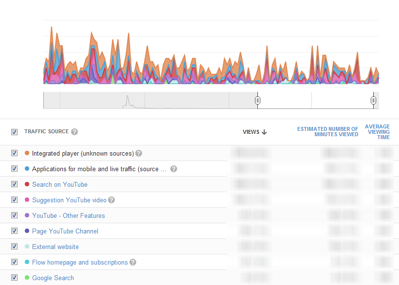 Advertising-on-YouTube-TrafficSource-Detail-YouTube-Analytics