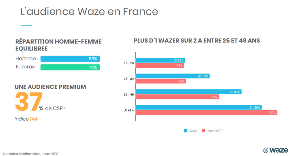 Audience Waze France 2018